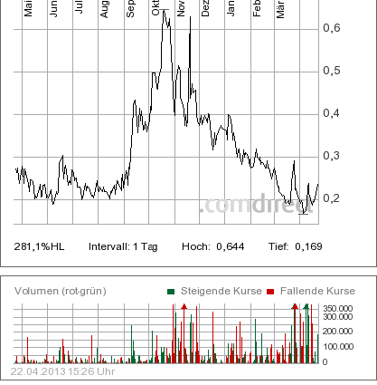 Der grosse Coup des Michalis Sallas 599819