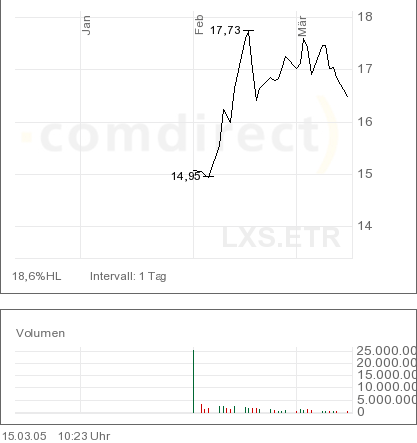 Lanxess - Neue Möglichkeiten ? 6002