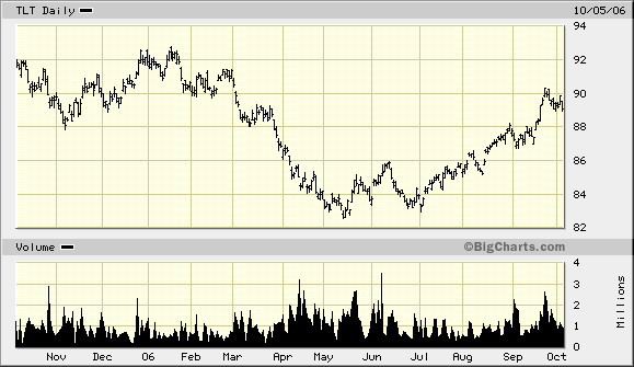 Der Doomsday Bären-Thread 60516