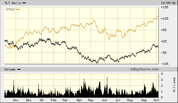 Der Doomsday Bären-Thread 60519
