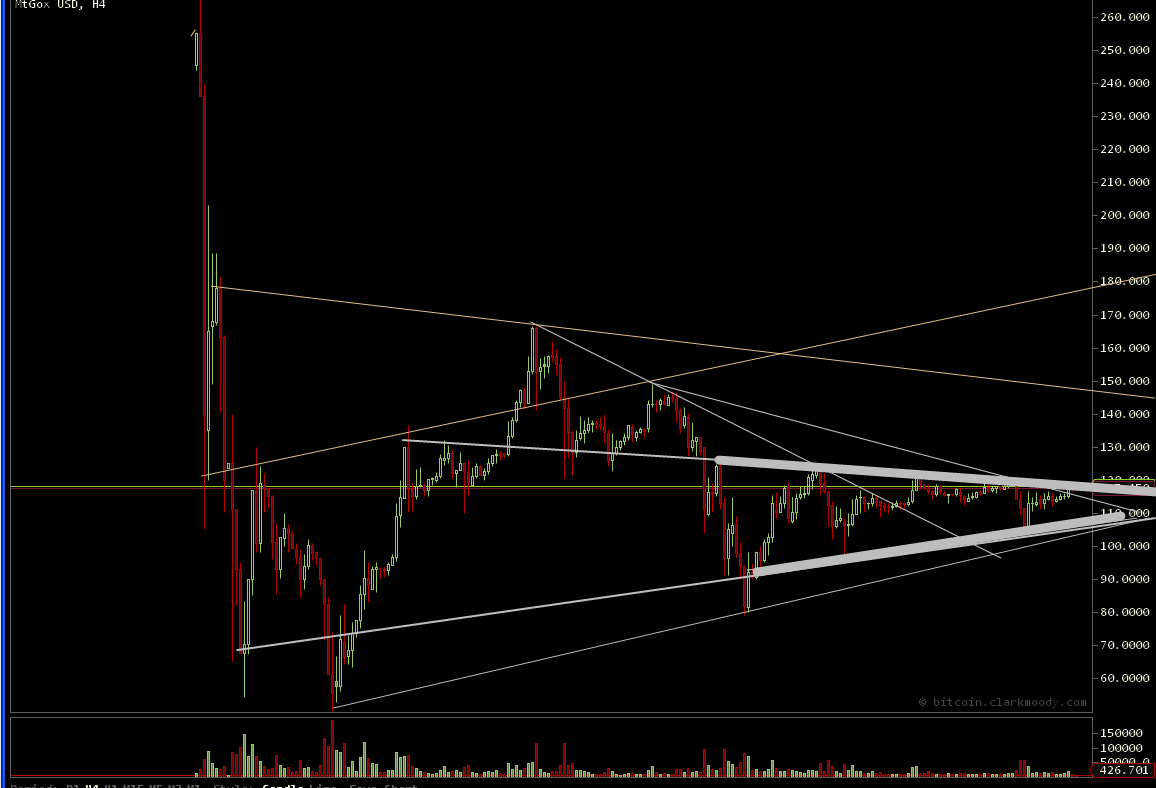 Bitcoins der nächste Monsterhype steht bevor! 607014