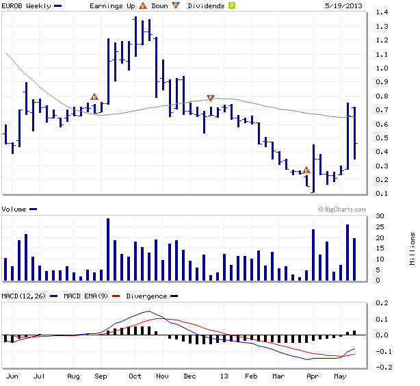 wann kommen heute Zahlen? 609207