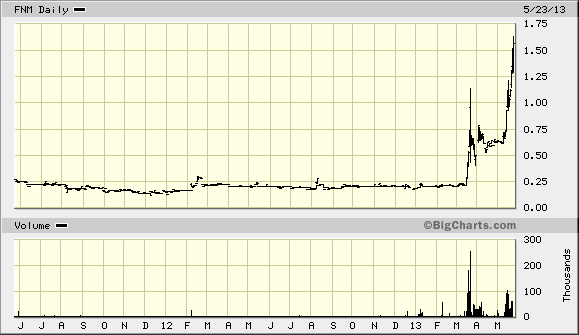Der USA Bären-Thread 609326