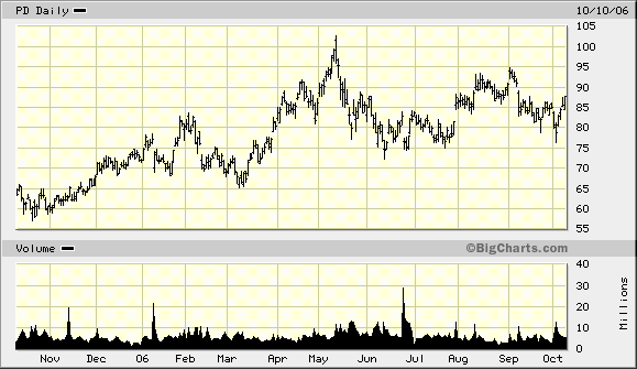 Der Doomsday Bären-Thread 61347