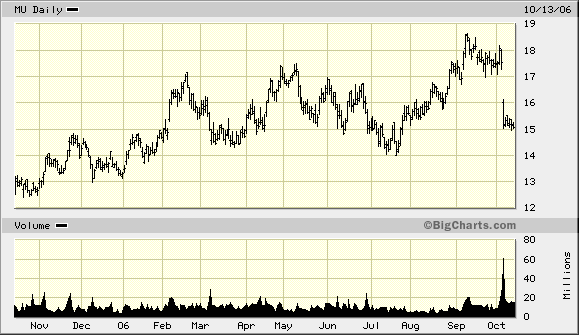 Intel - ein kurzfristiger Trade? 61931