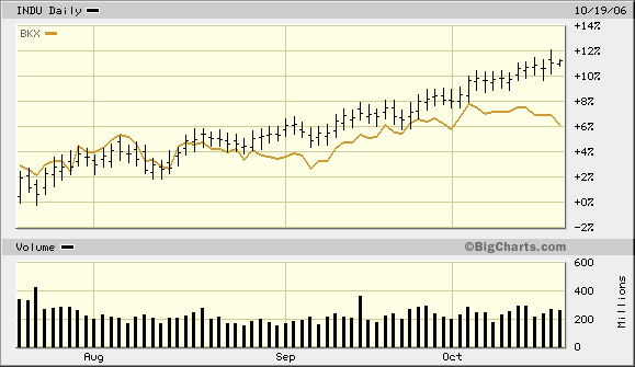 Der Dow und die 11000.... 62916
