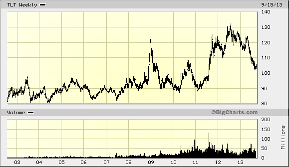 Der USA Bären-Thread 646689