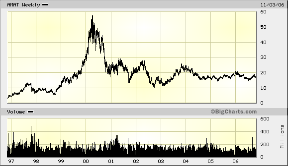 Intel - ein kurzfristiger Trade? 65494