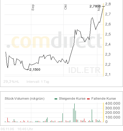 ID Media --mal anschauen --- 65660