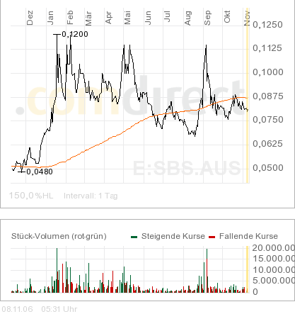 Sub-Sahara die Gelegenheit 65914