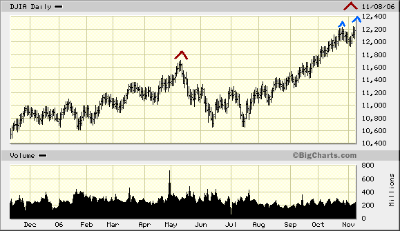 Der Doomsday Bären-Thread 66105