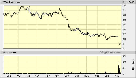 Der Doomsday Bären-Thread 66746