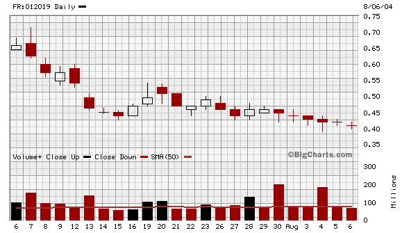 ALSTOM bitte um Einschätzung 677