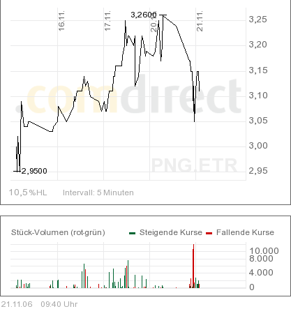 Pironet --um die 3 .. mal anschauen 67827