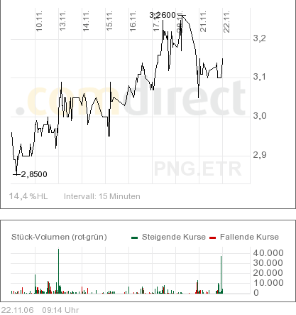 Pironet --um die 3 .. mal anschauen 67976