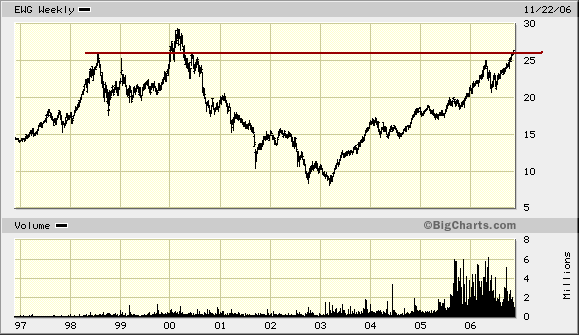 Der Doomsday Bären-Thread 68303