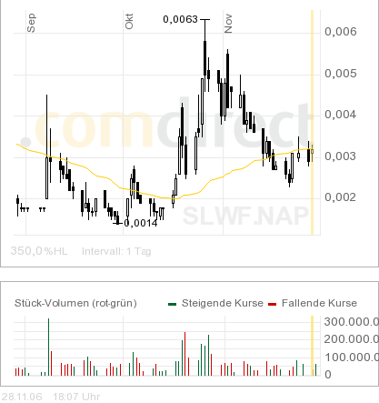 SEAMLESS WI FI kurz vor EXPLOSION! 68959