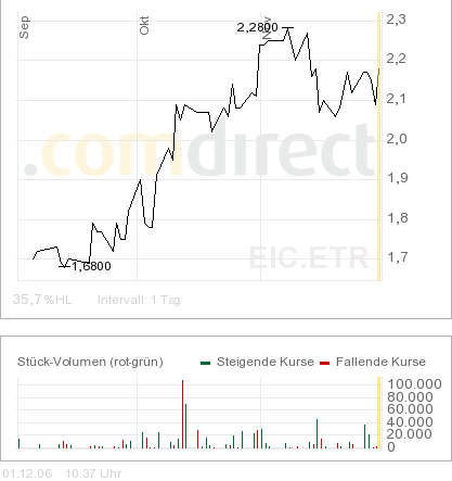 Electronics Line : DER Cashwert ... 69488