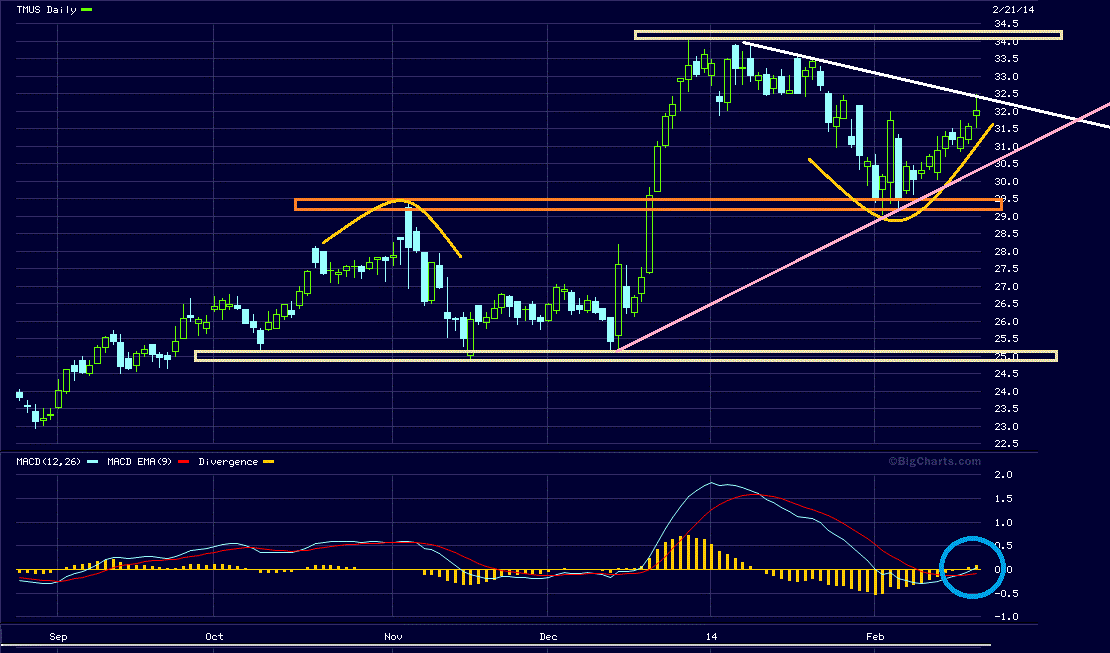 Deutsche Telekom (Moderiert) 698381