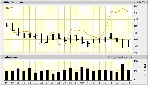 Intel - ein kurzfristiger Trade? 7102