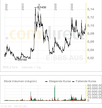 Sub-Sahara die Gelegenheit 71026
