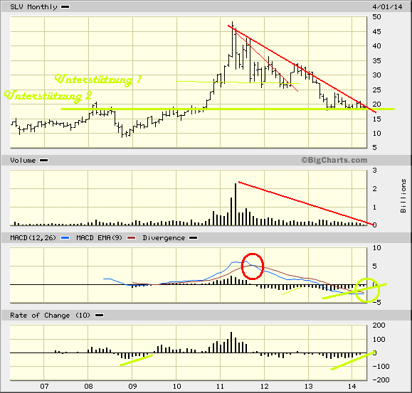 Freunde des Silbers 715658
