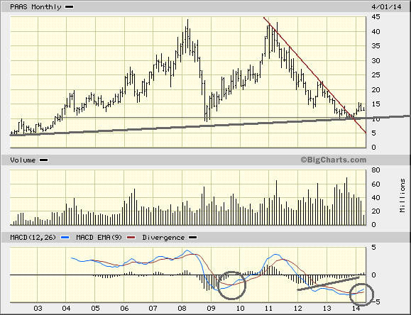 Freunde des Silbers 715689