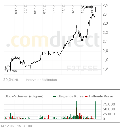 forsys neue Kursrakete ? 71640