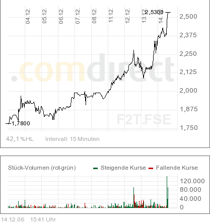forsys neue Kursrakete ? 71656