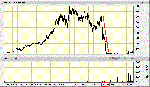 Der USA Bären-Thread 718447
