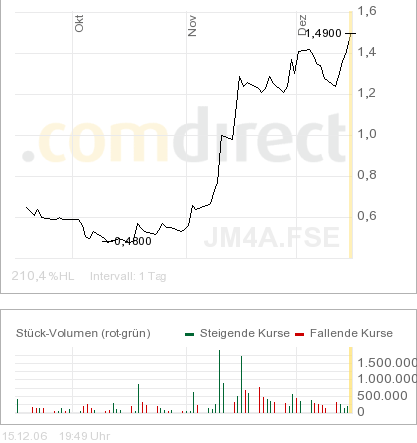 AQUILA RES LTD - Neue Rakete ? 71951