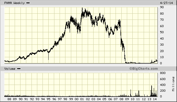 Der USA Bären-Thread 720543