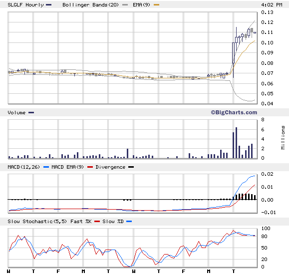 silverado goldmines (867737) 72753