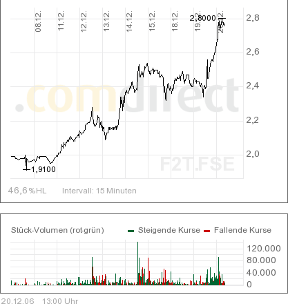forsys neue Kursrakete ? 72825
