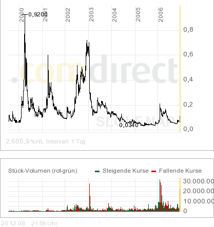 silverado gold - risk + fun 73074
