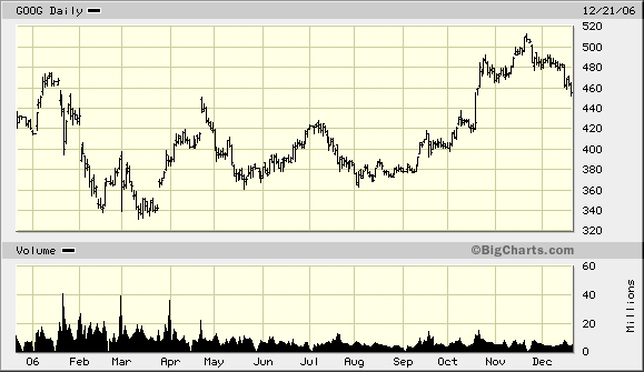 Der Doomsday Bären-Thread 73178