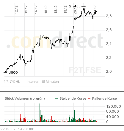 Forsys vor MEGEHYPE !! 73266