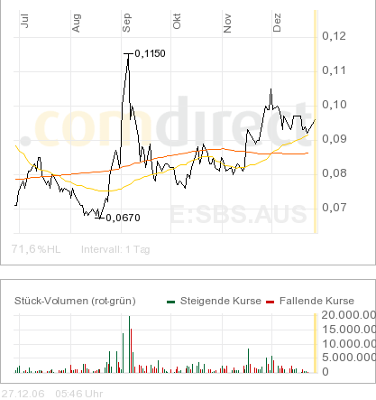Sub-Sahara die Gelegenheit 73791