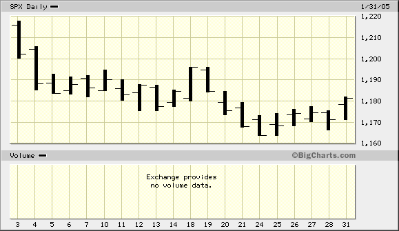 Der Dow und die 11000.... 74016