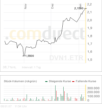 Mein neuer Tip: Advanced Medien AG !! 75739