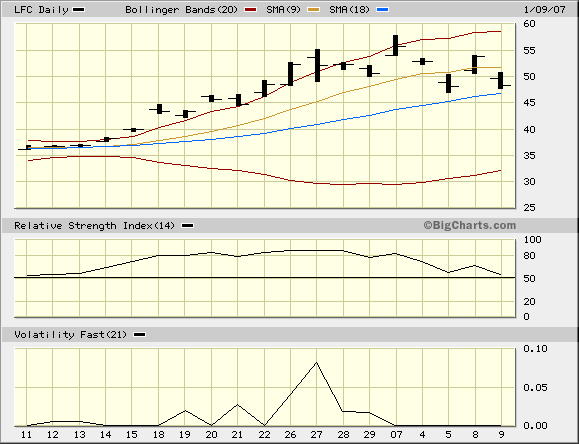 China life Aktie (358060) 76031