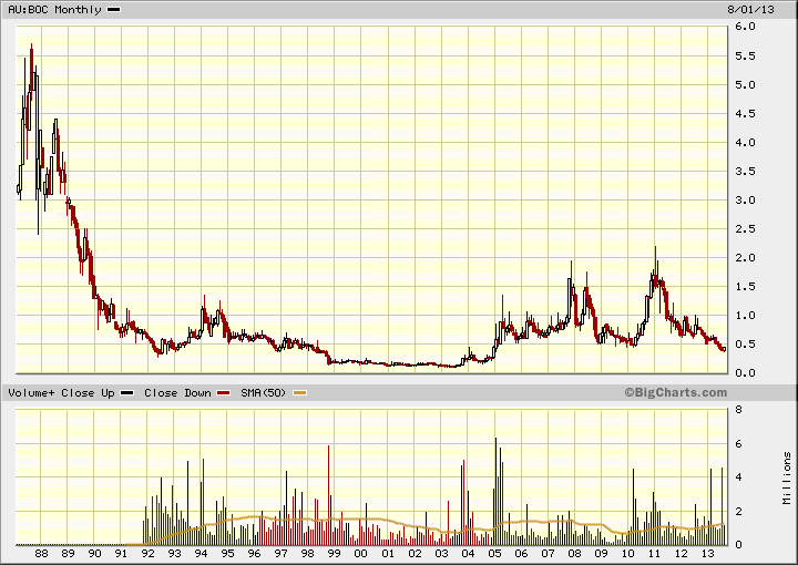 Trading Bougainville Copper (ADRs) 867948 767990