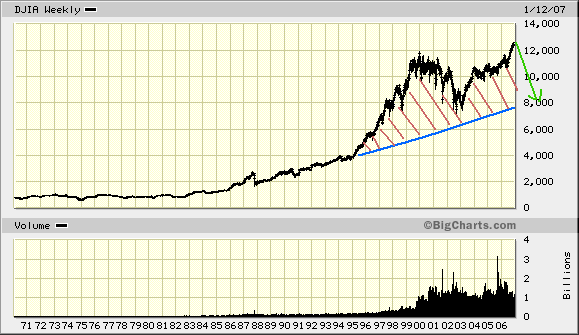 Der Doomsday Bären-Thread 76928