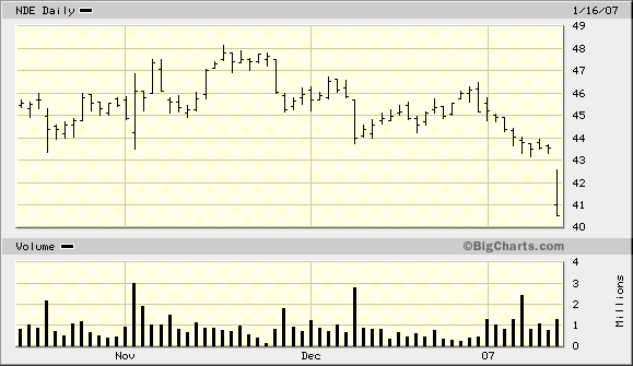 Der Doomsday Bären-Thread 77334