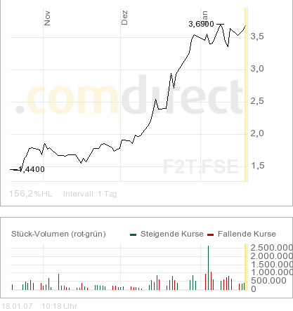 forsys neue Kursrakete ? 77696