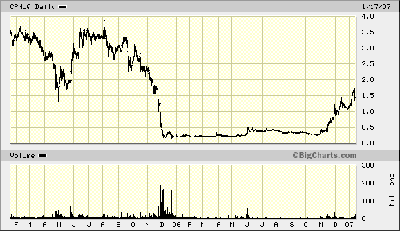 US-Aktien nach Chapter-11-Pleiten 77709