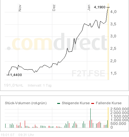 forsys neue Kursrakete ? 77972