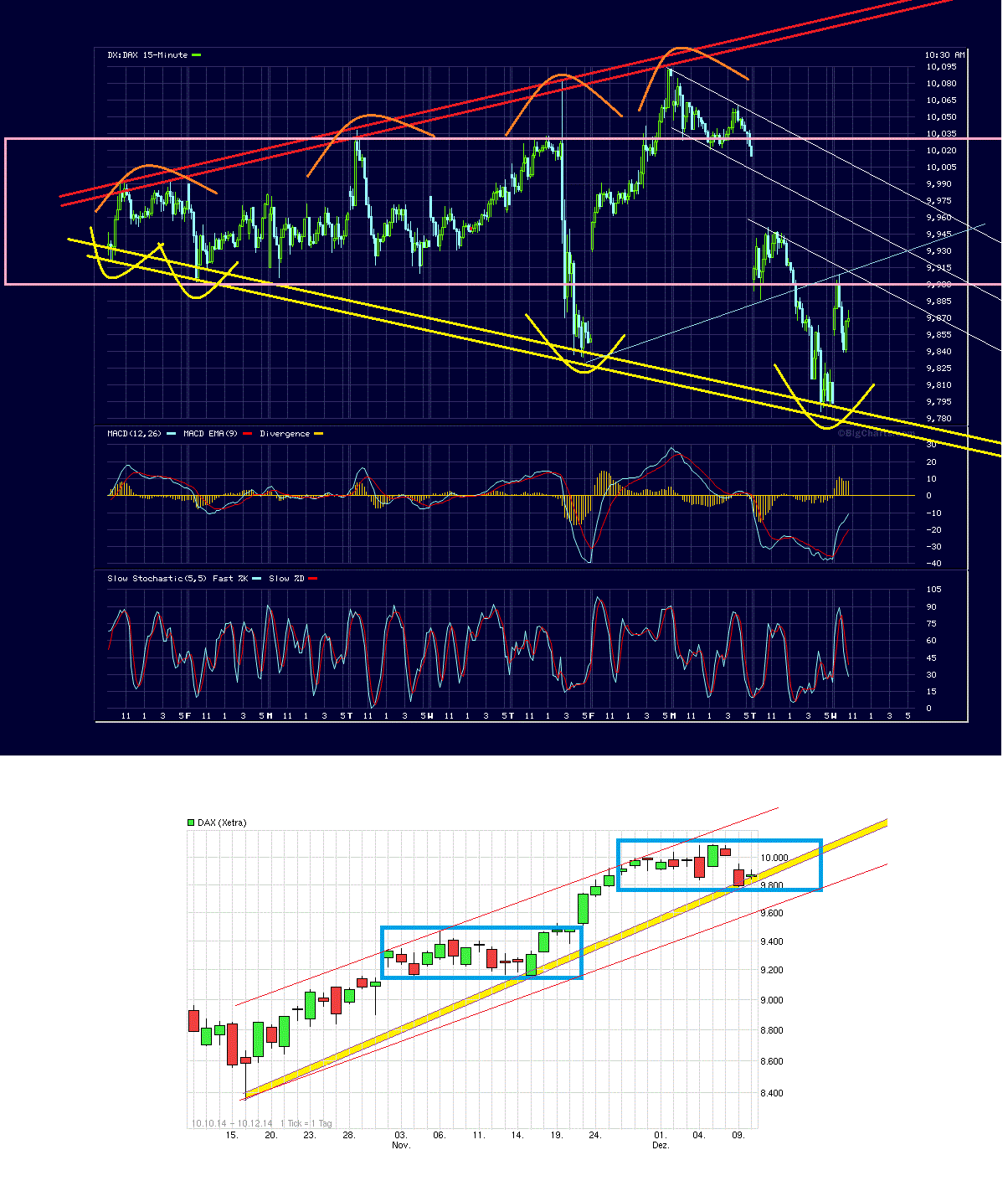 Freenet Group - WKN A0Z2ZZ 780456