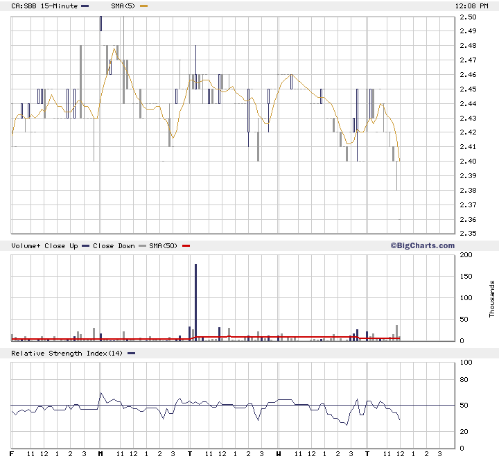 Sabina Silver nächste Blue Pearl Mining? 79172