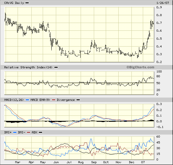 Vedron FAKTEN VG Kanada 79471